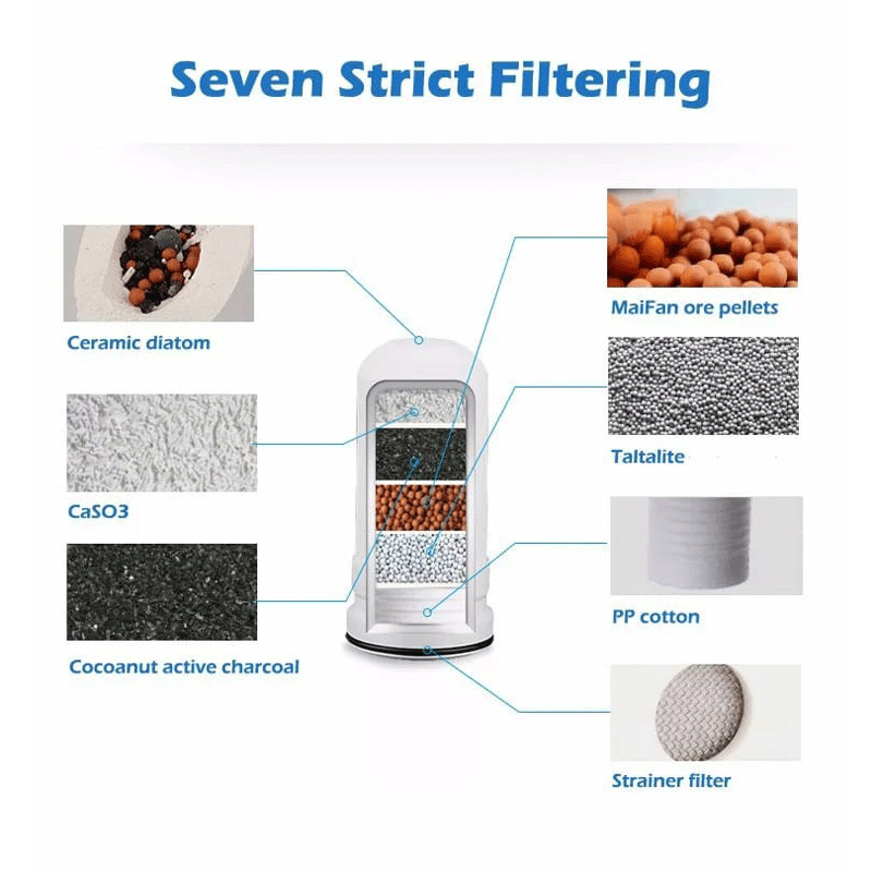 Purificador de agua - Mogoclen